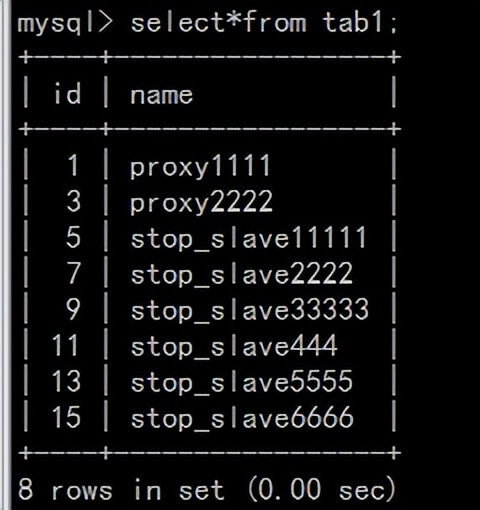 阿里大神都在用的MySQL讀寫分離