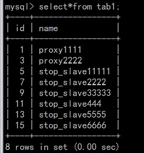 阿里大神都在用的MySQL读写分离