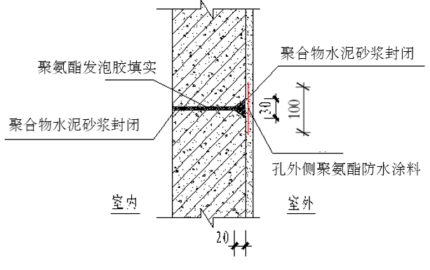 外墙防水相关细部节点做法