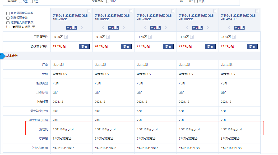 同是1.5T以下的豪华车，奥迪Q3逍遥法外，唯独奔驰GLB背负骂名