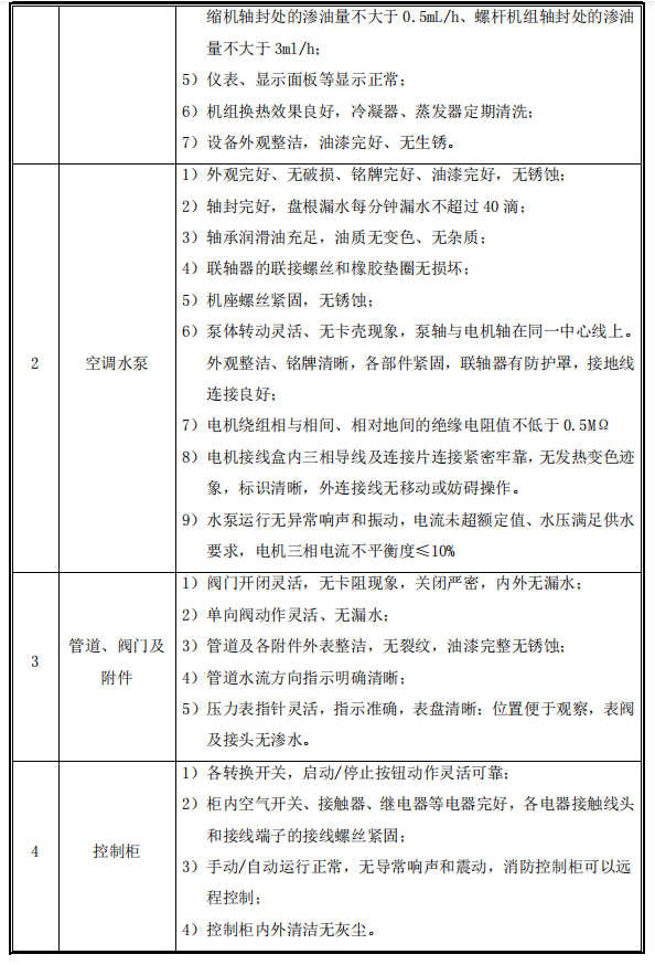 中央空调操作保养规程