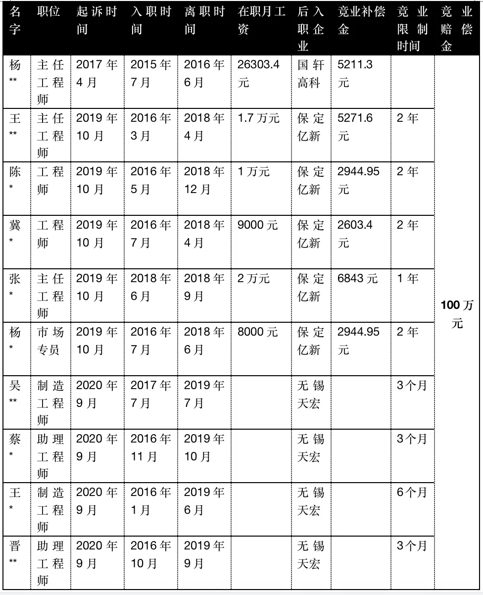 宁德时代的吃相，有些难看