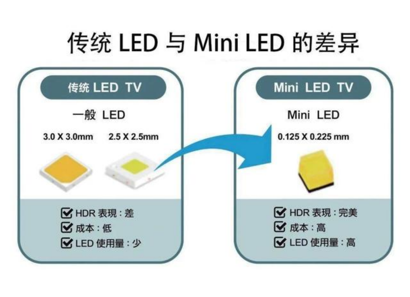 TCL Q10G电视评测：Mini LED成主流，优势明显画质突出