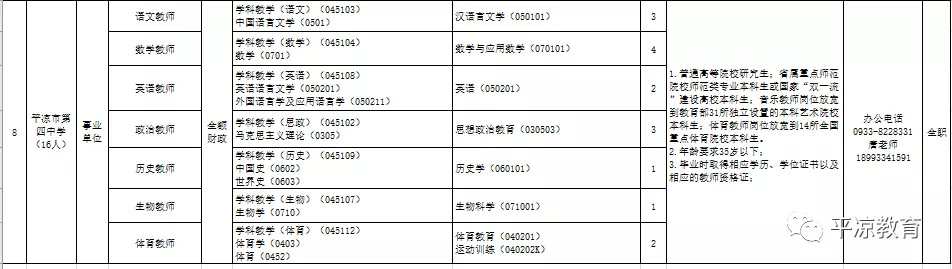 53名！平凉这8所市直学校公开招聘紧缺专业人才