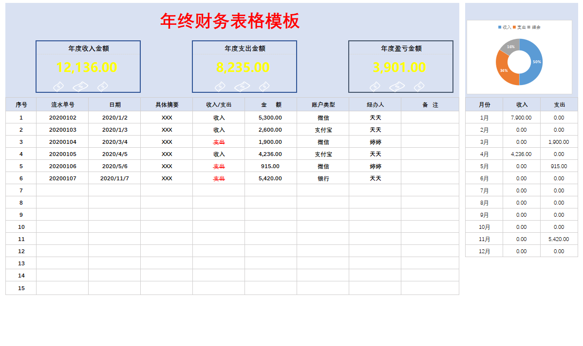 费时24小时,98年小伙子用Excel函数做了188个智能化财务报表,超赞