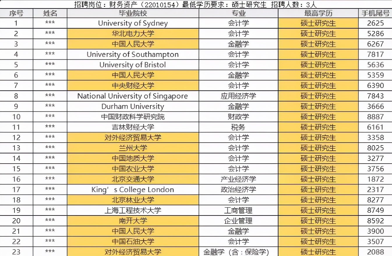 国企招聘2022应届毕业生（2022届大学生好难）