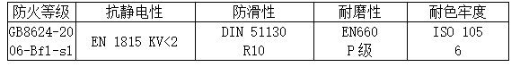 医用洁净装备工程维护结构及装修特点