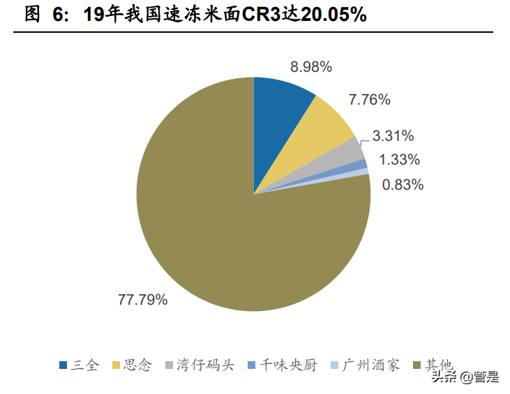 安井食品研究报告：速冻龙头多点发力，收入利润弹性可期