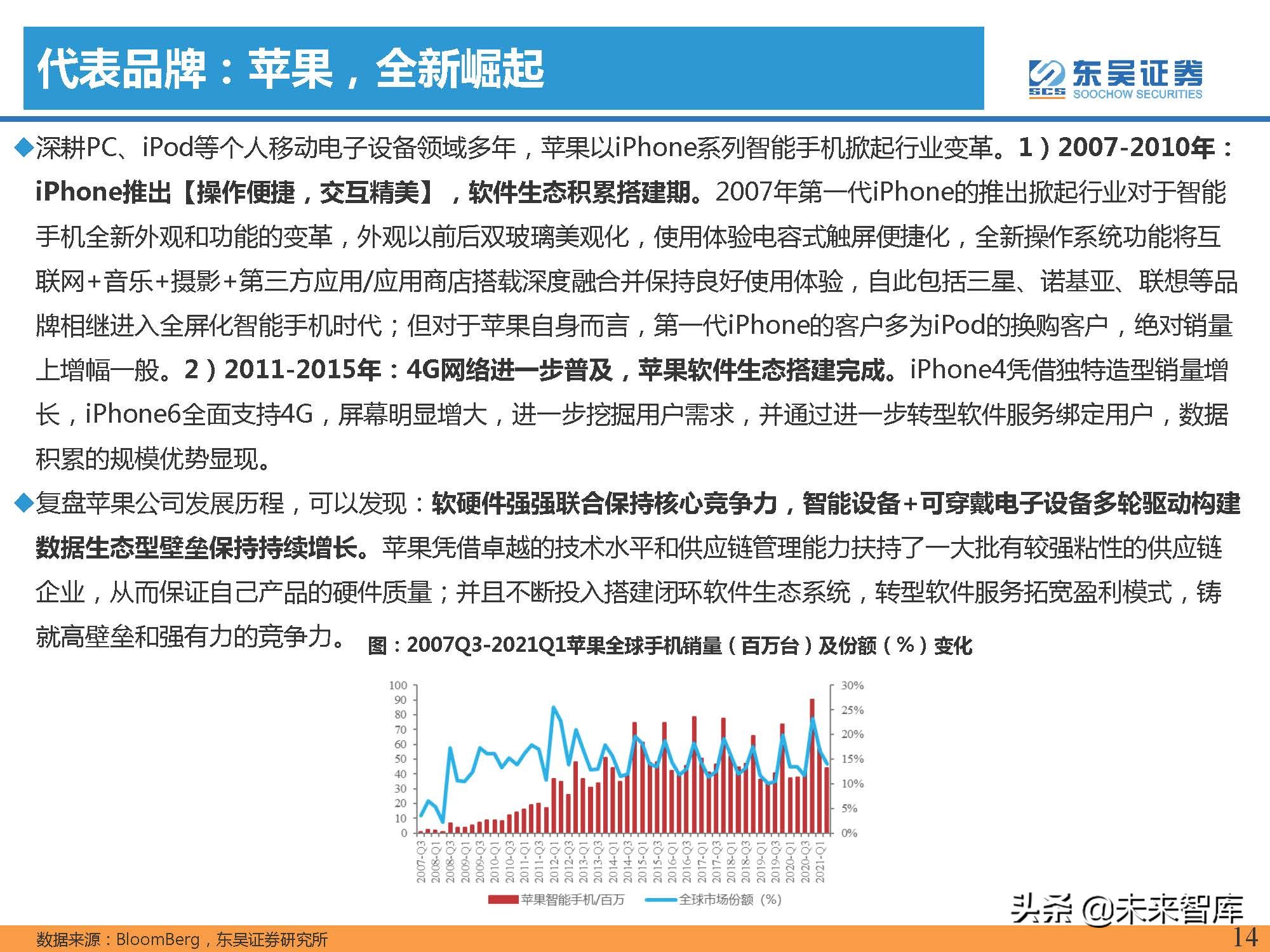 汽车行业专题报告：智能手机深度复盘及对整车格局启示（上）