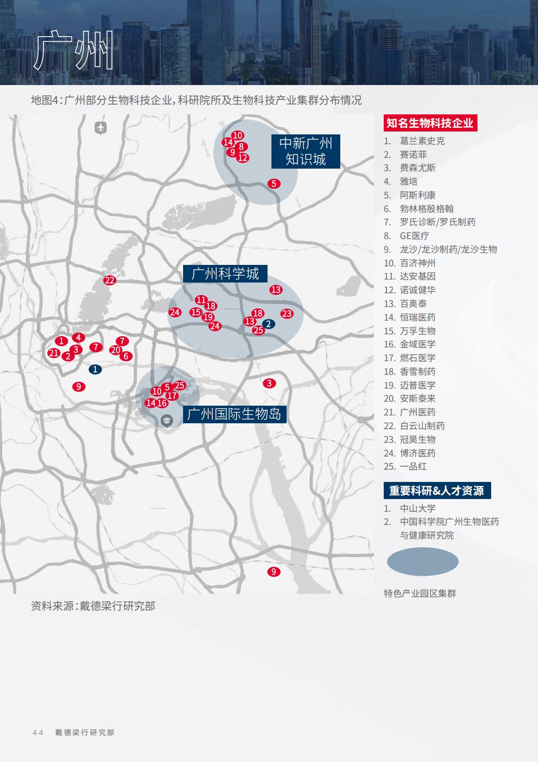2022年生物科技行业研究报告（改变中国商业地产的基因）