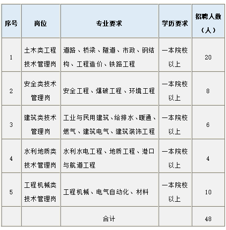 四川省骨科医院招聘（最新招聘）