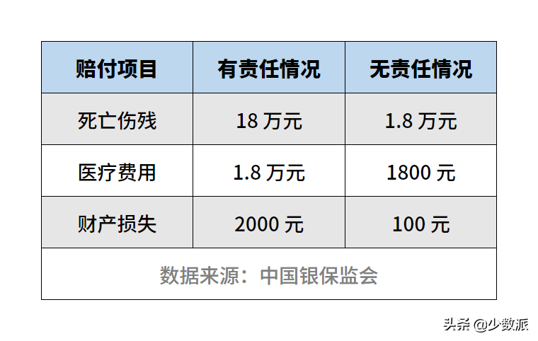 新手上路，第一份车险这样买不吃亏