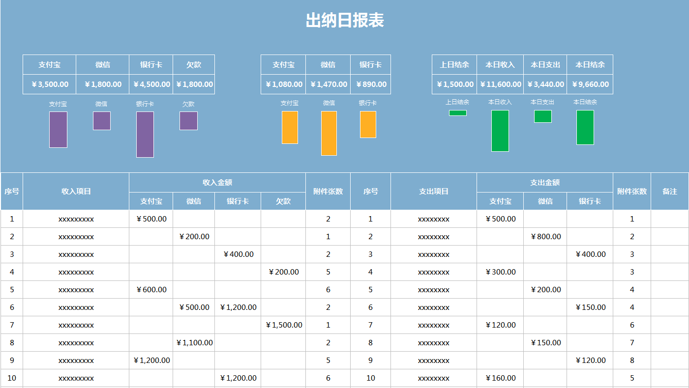 手把手教你学出纳！20笔出纳实训业务的处理流程，3天就能上岗