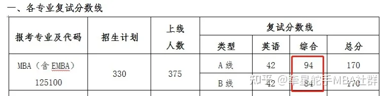 西北工业大学MBA在深圳开班吗？