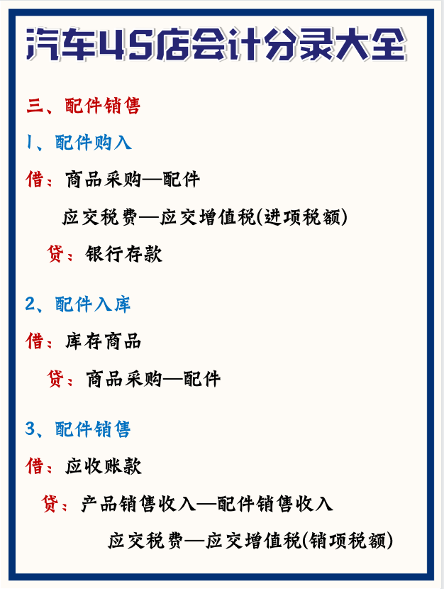 入行汽车4S店会计多年，还是这份分录最好用！伴随我从小白到大神