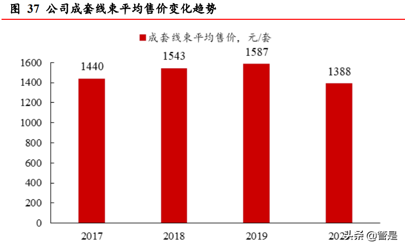 沪科股份股票行情