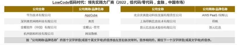 金融领域用例解读——中国低代码/零代码落地实践