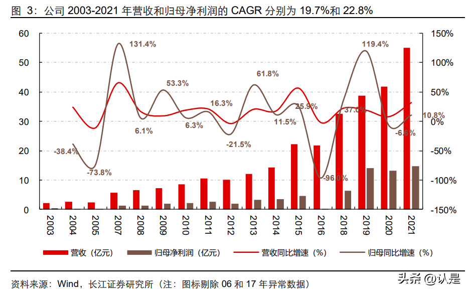 恒生电子研究报告：格局优越的长跑冠军，拐点将至