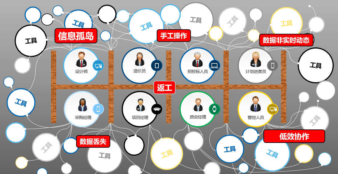 数字化赋能工程项目全过程管理，筑牢安全生产防线