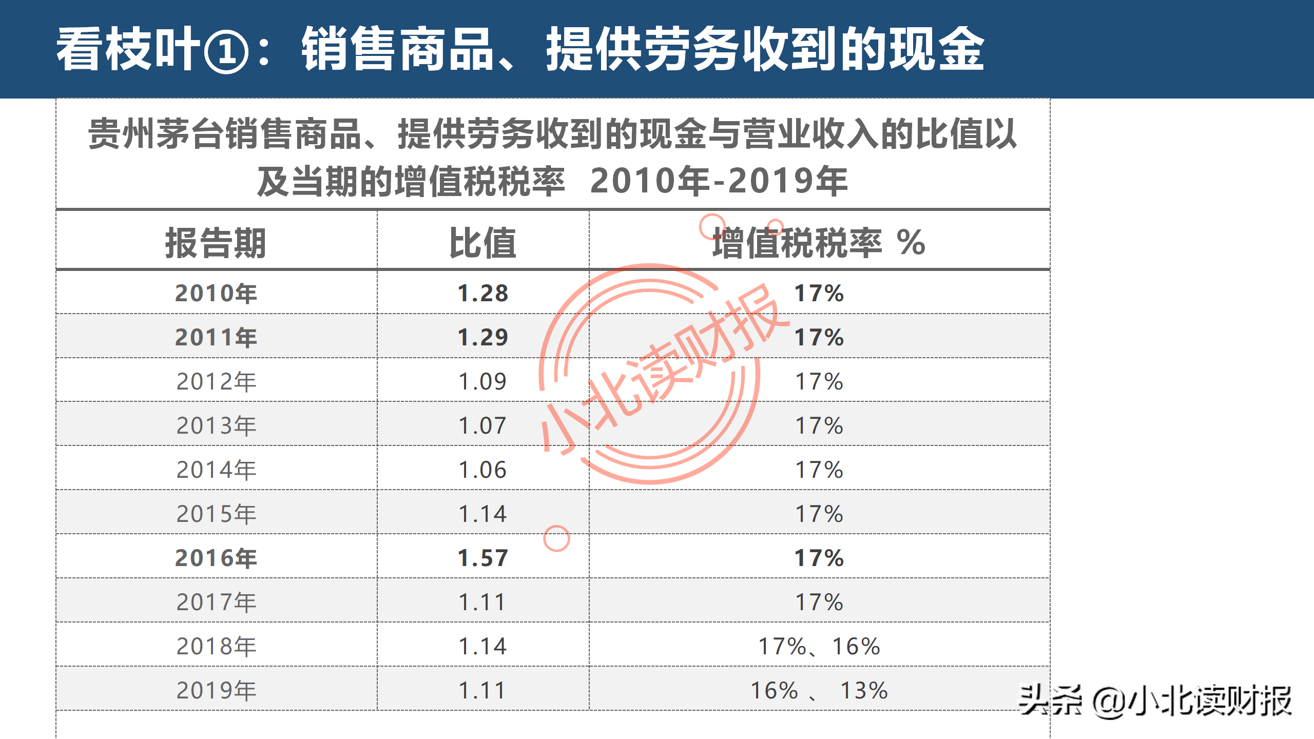 现金流量表分析,现金流量表分析的要点