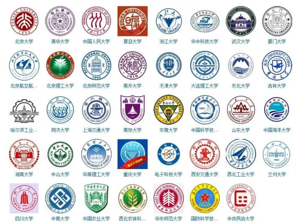 985高校等级公布，清北依然稳坐“首把交椅”，武大排名引争议