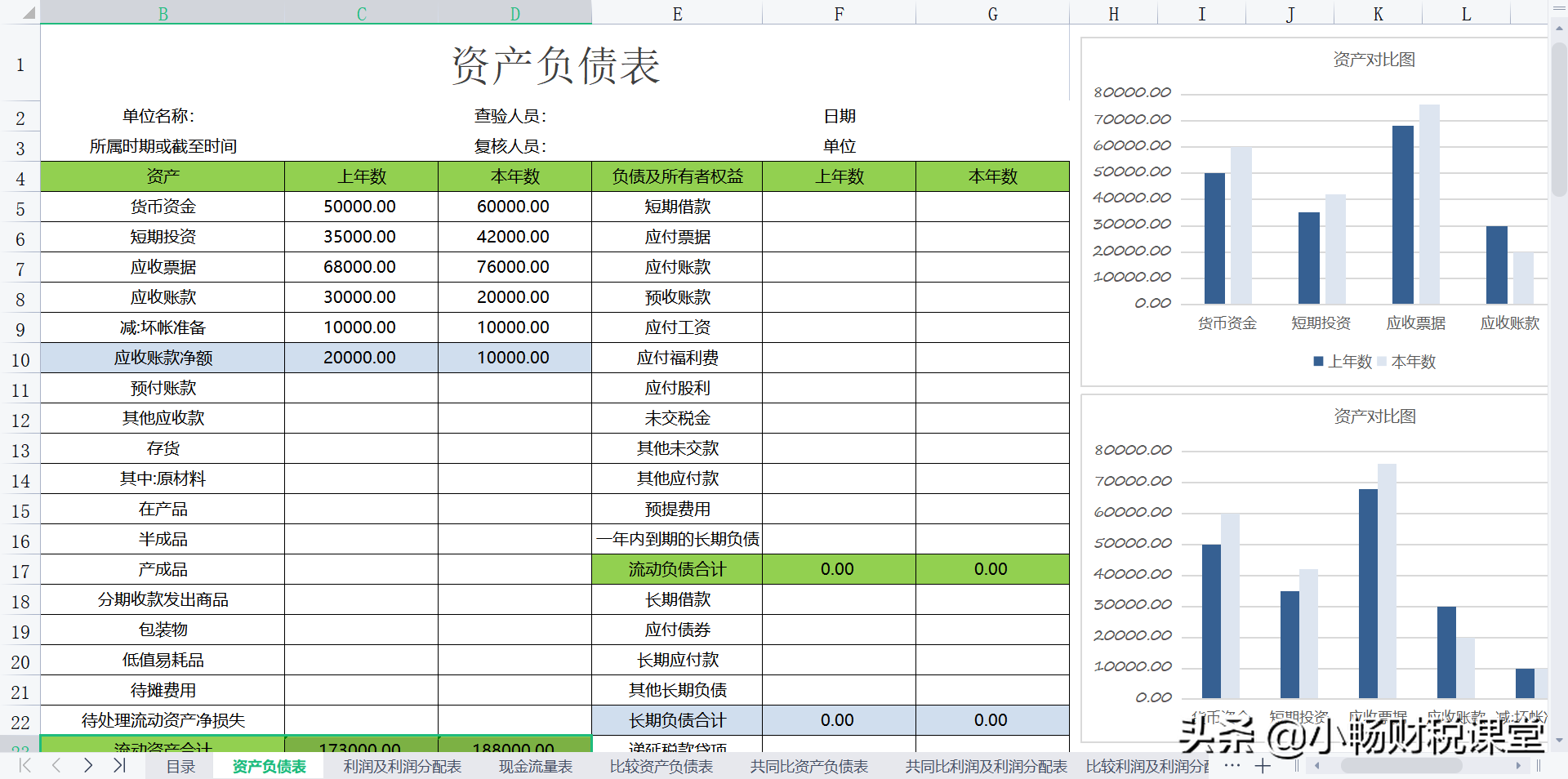90后女会计花了7天时间，编制的13张财务报表模板，总监：你真牛