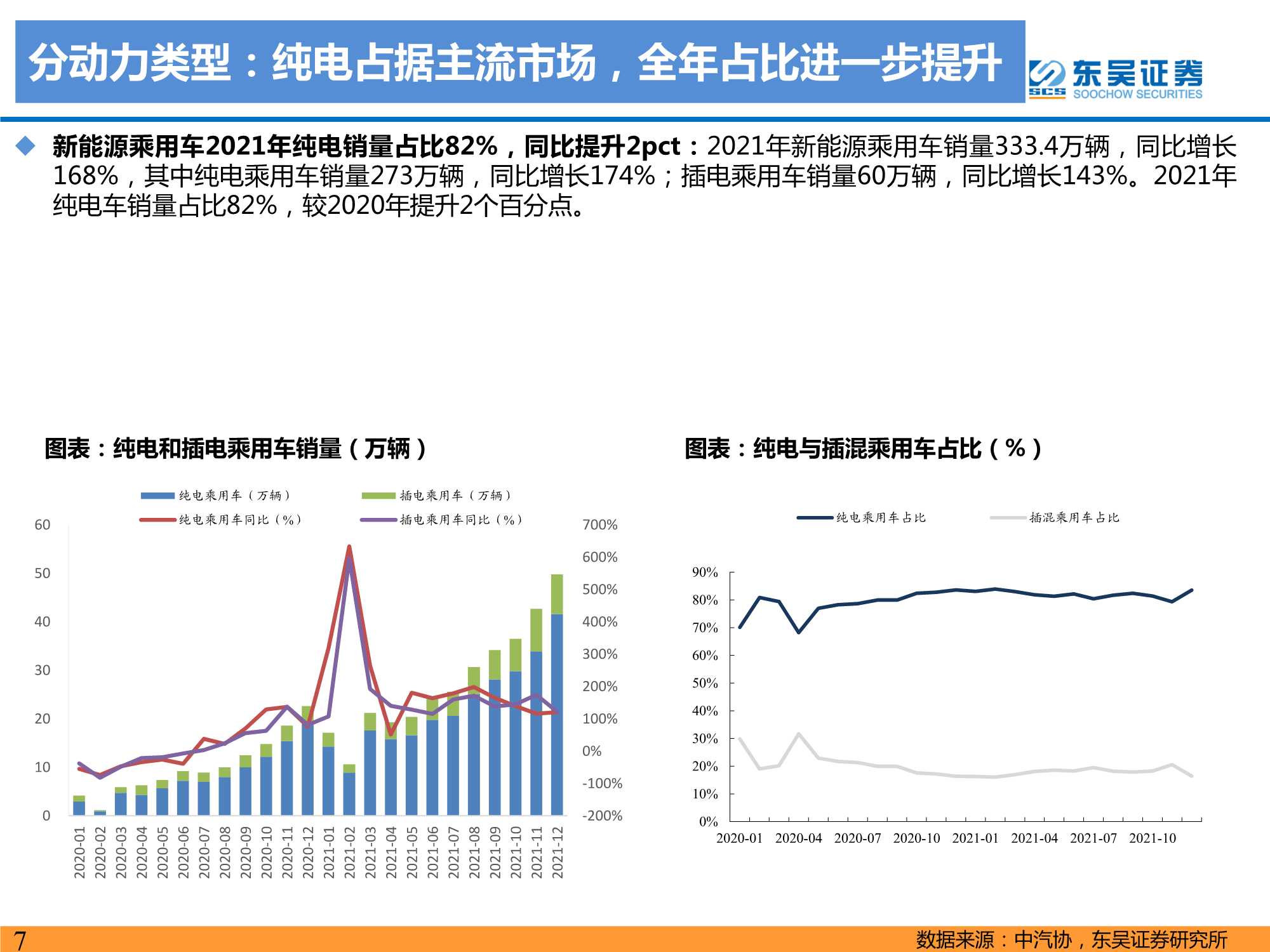 2021年电动车行业数据总结：电动化趋势明确，国内锂电龙头崛起