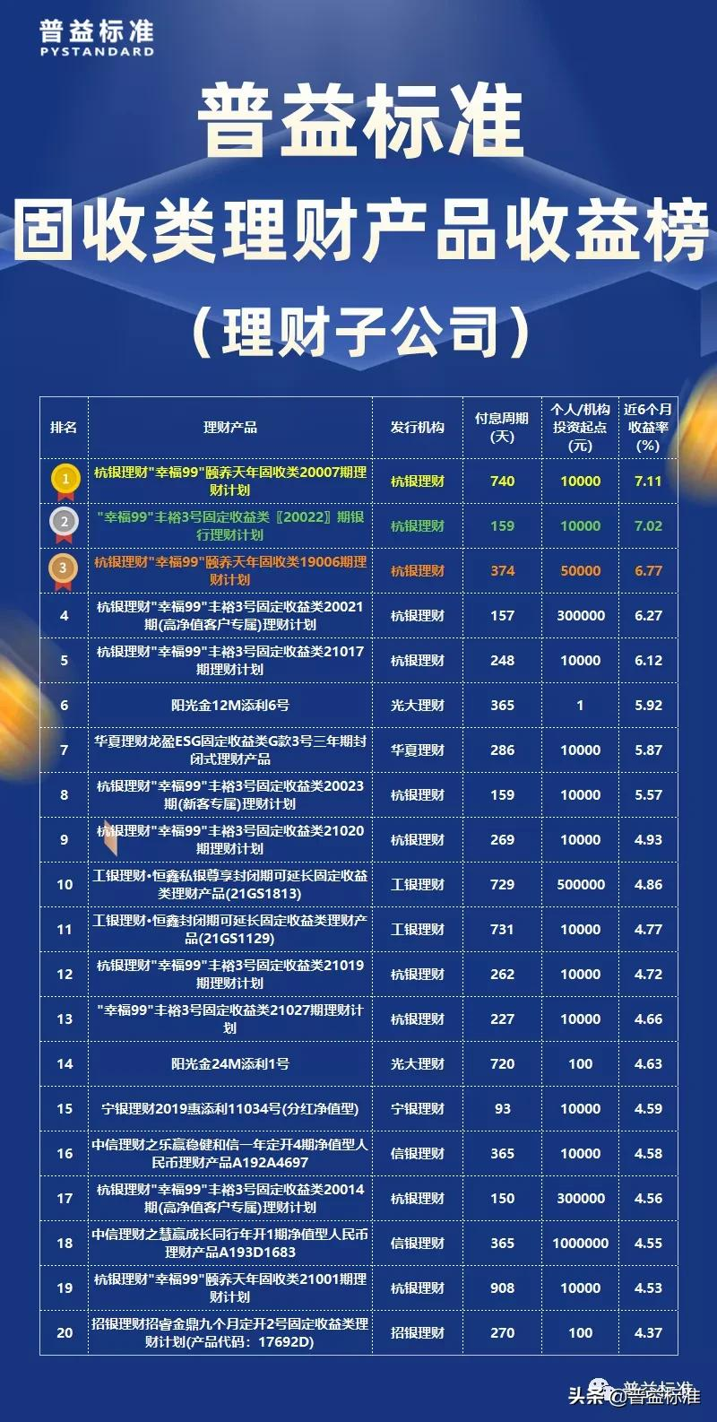 浦发银行理财产品,浦发银行理财产品哪个好