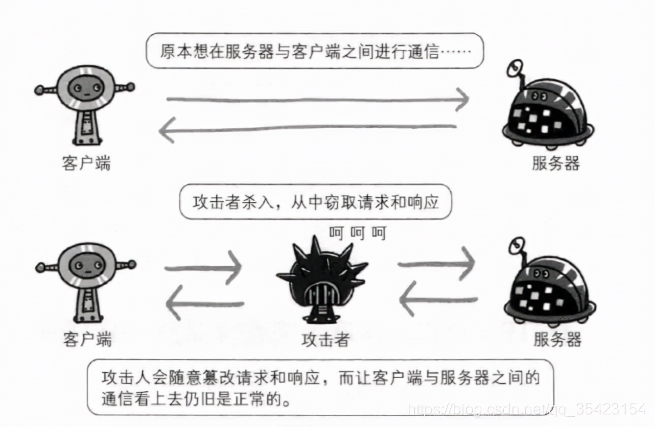 HTTP協(xié)議和HTTPS協(xié)議的區(qū)別詳解