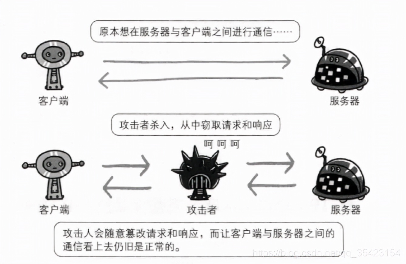 HTTP协议和HTTPS协议的区别详解