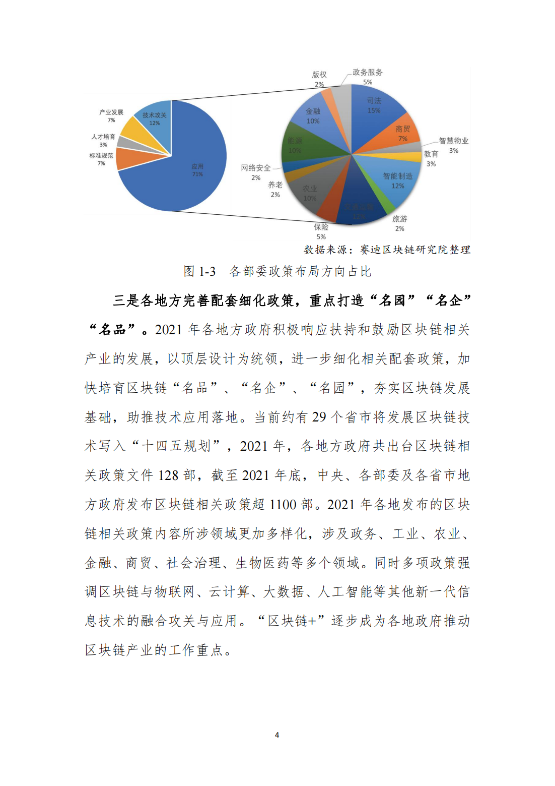 中国区块链发展白皮书—总体现状、产业发展、技术创新、行业应用