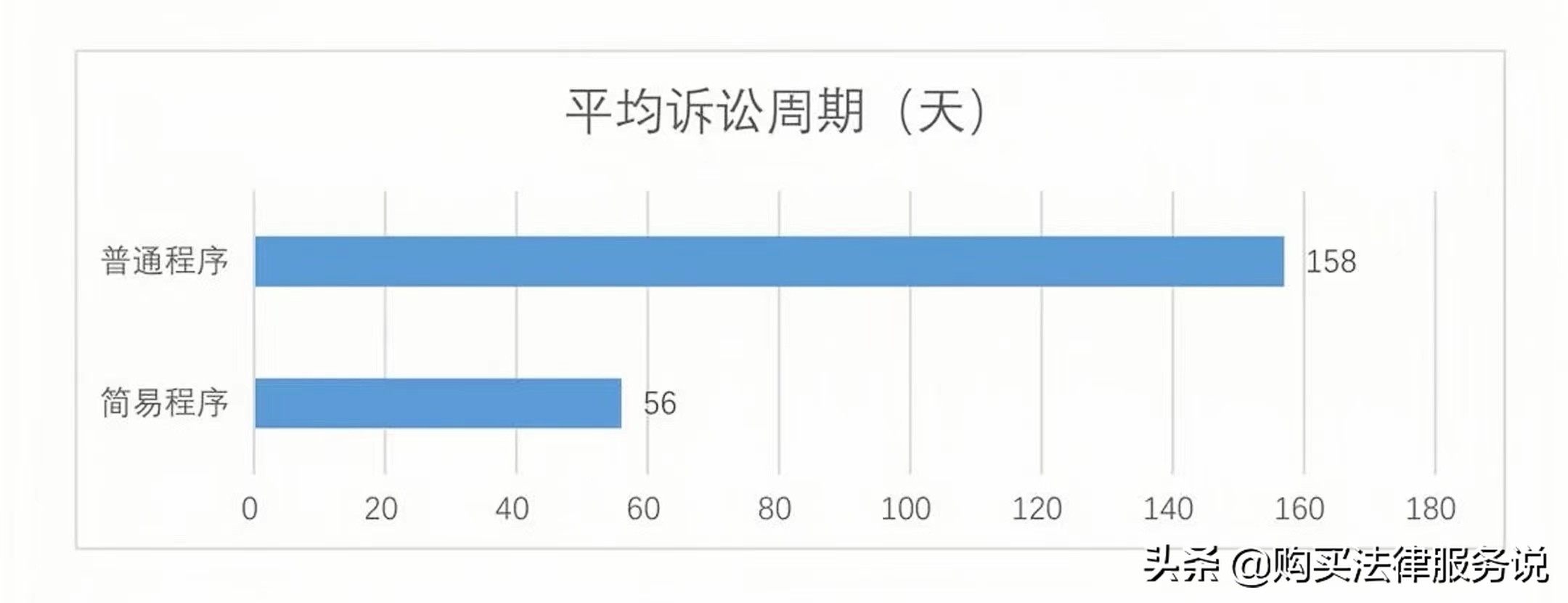 什么类型案件难赢？上诉改判概率高吗？打官司要多久？
