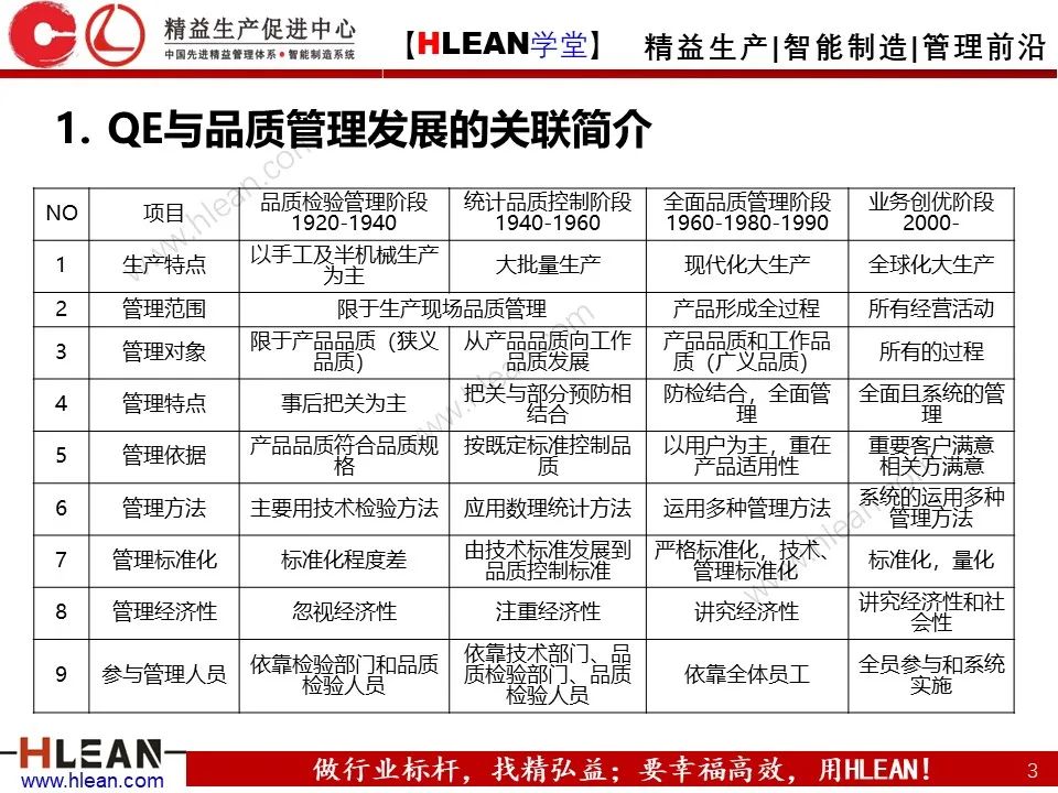 QE是什么？QE管什么？QE到底干些什么？——品質工程技能系統培訓