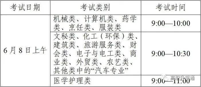 最新！全面解读高职高考，