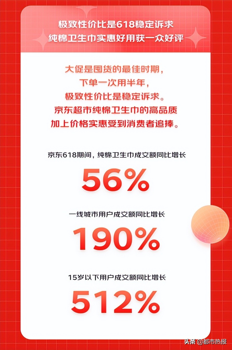 京东618个护消费新趋势 男性加入精致护理大军 海盐洗发水增长4倍