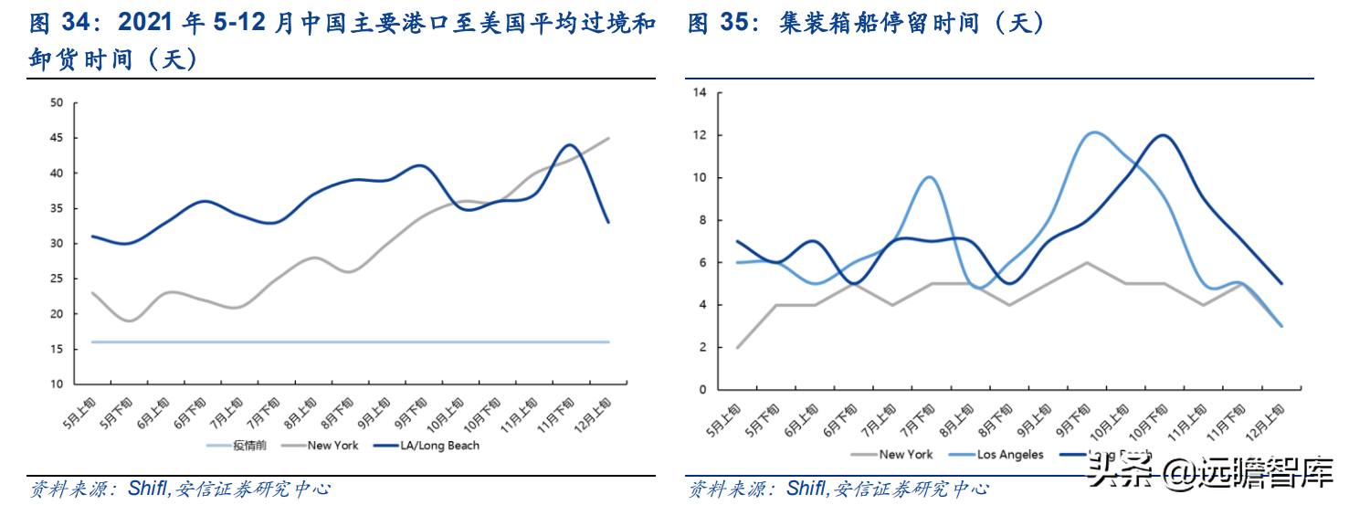 运力全球第18，中国大陆排名第2位，中谷物流：内贸集运民营龙头