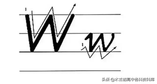 熟记26个字母的技巧（如何熟练掌握26个字母）-第22张图片-华展网