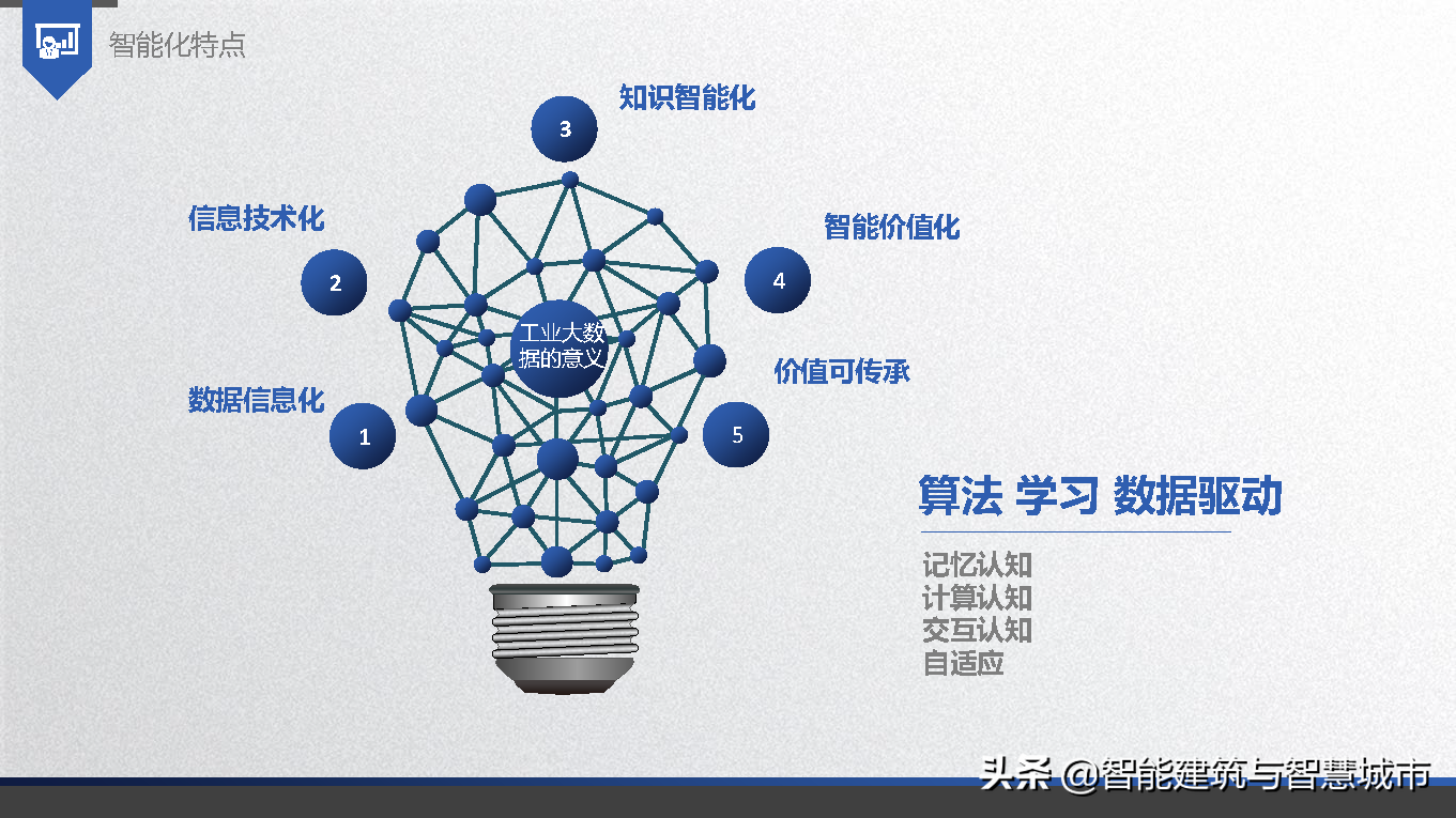智能电厂解决方案
