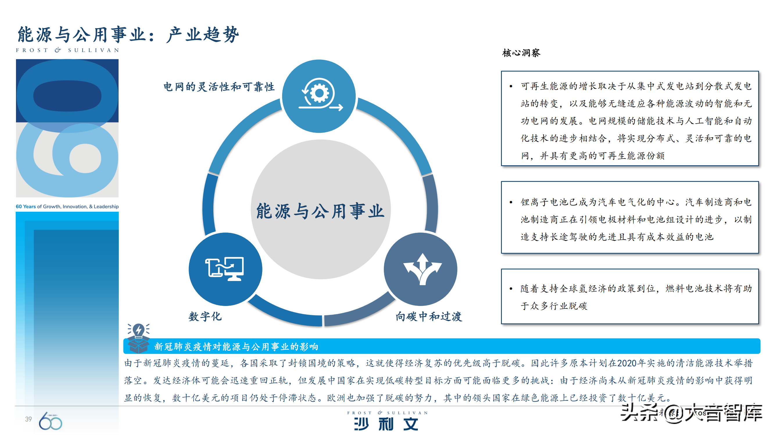 前沿技术探究：《引领全球增长的60大技术》