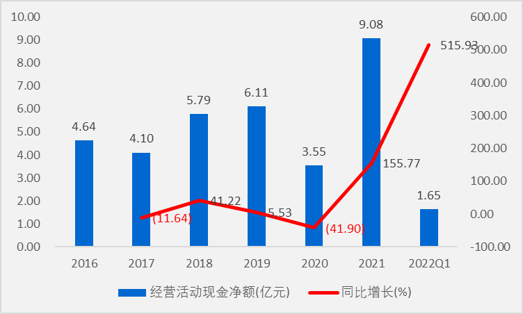 薄膜电容龙头法拉电子