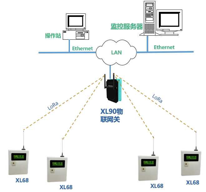 「信立」XL68工厂无线环保监测终端应用