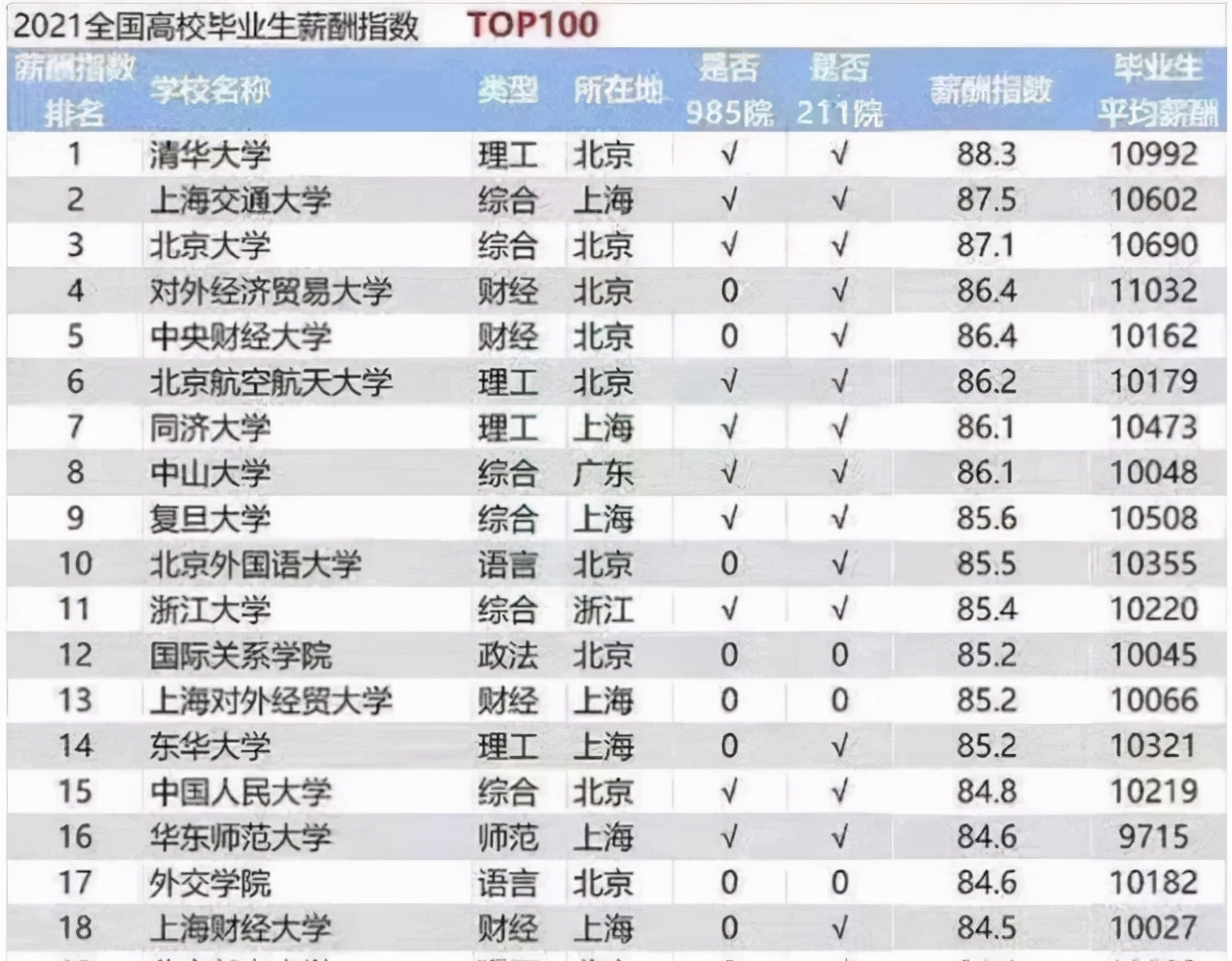 同济大学与北航比较，哪所高校强