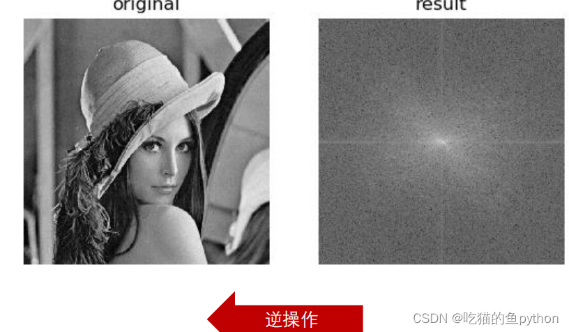 计算机视觉 图像的傅里叶变换