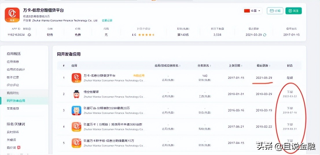 玖富万卡牵手湖北消费金融，转型升级仍持续放贷