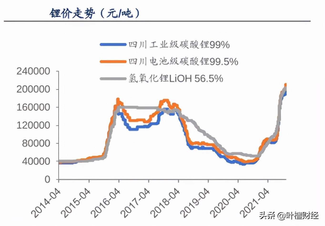 华峰日轻铝业最新招聘（2021年A股大盘点）