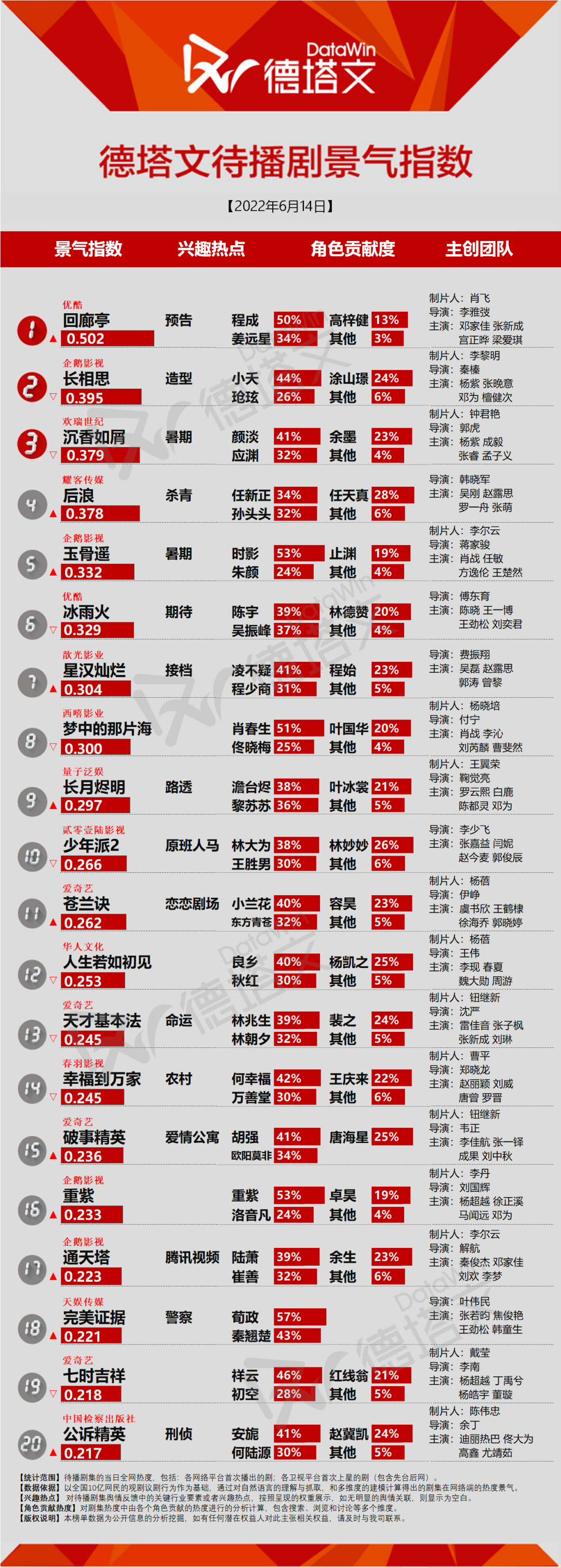 剧日报｜《凭栏一片风云起》收官爱国情获赞，《后浪》杀青引关注