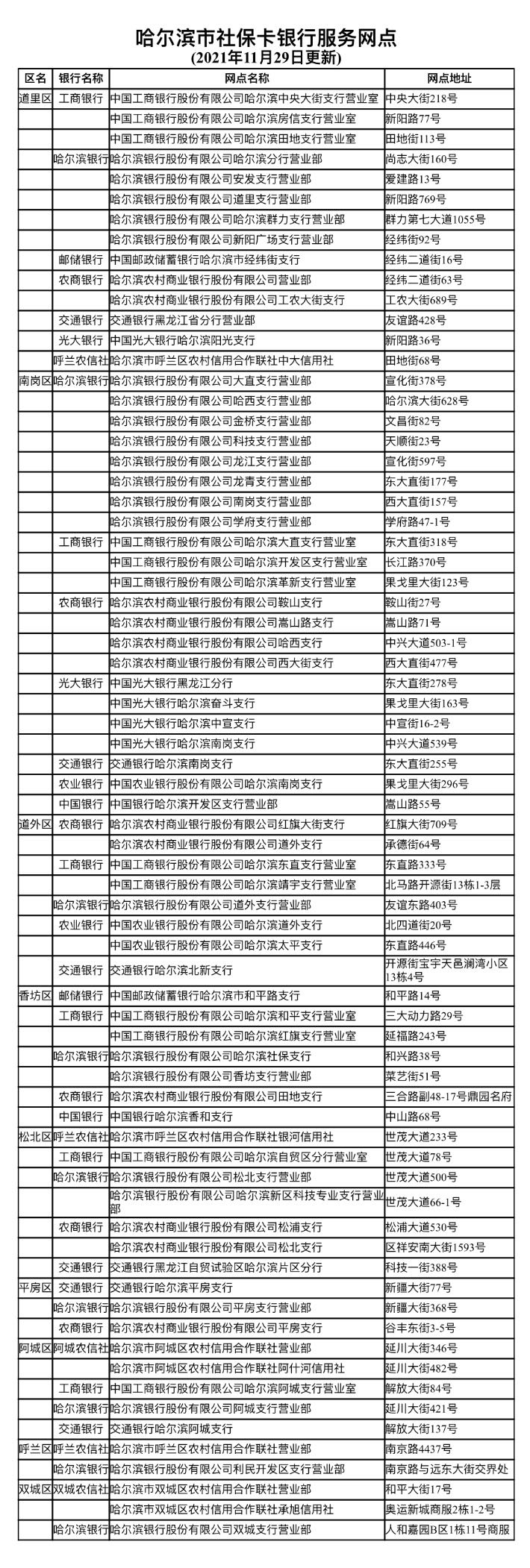 非必要不换卡！哈尔滨市人社局提醒：第一、二代社保卡仍可正常使用