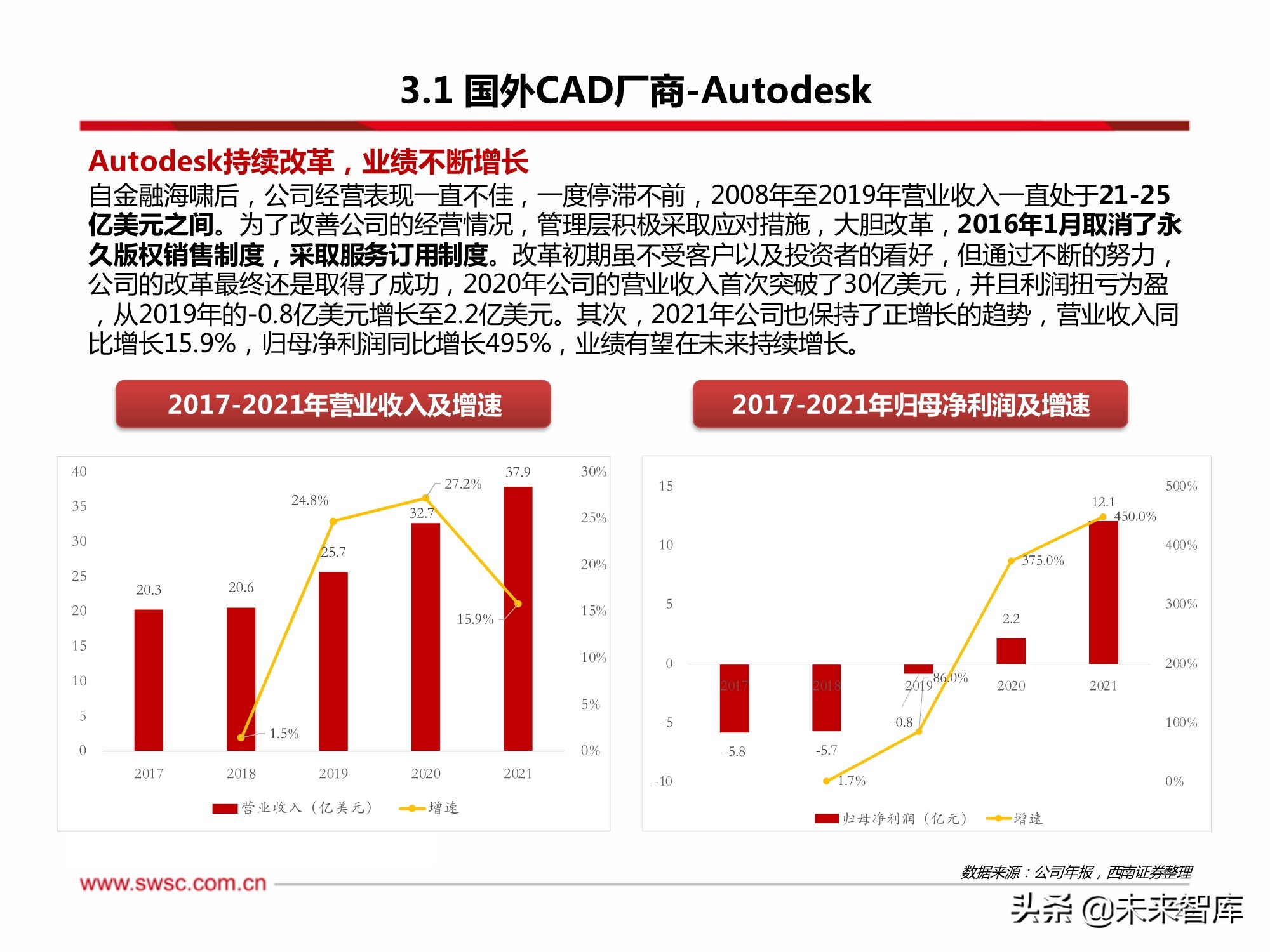 工业软件CAD行业专题研究：政策助推国产化替代，成长空间巨大