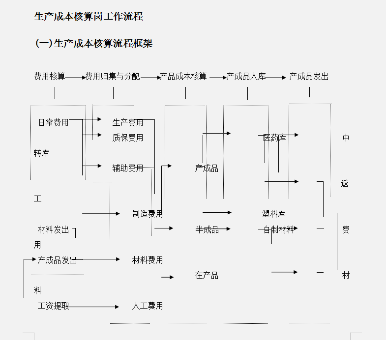 会计核算包括（财务人员速看）