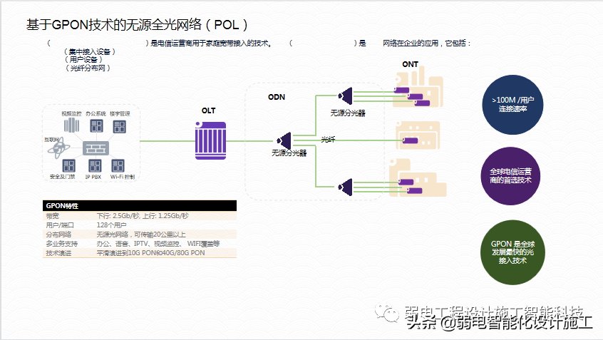 广场智能化系统建设解决方案，参考学习